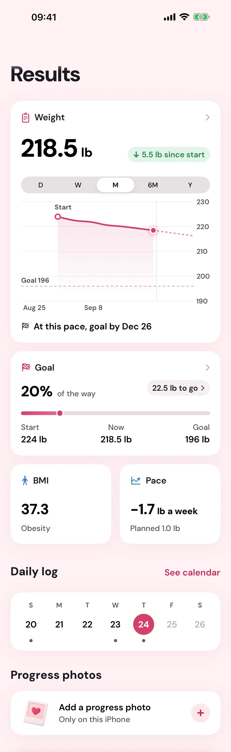 The Results tab: weight falling toward the goal line, 20 percent of the way to the goal, BMI and weekly pace